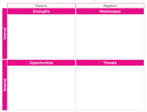 Swot Analyse Van Jouw Webwinkel Webwinkelkeur